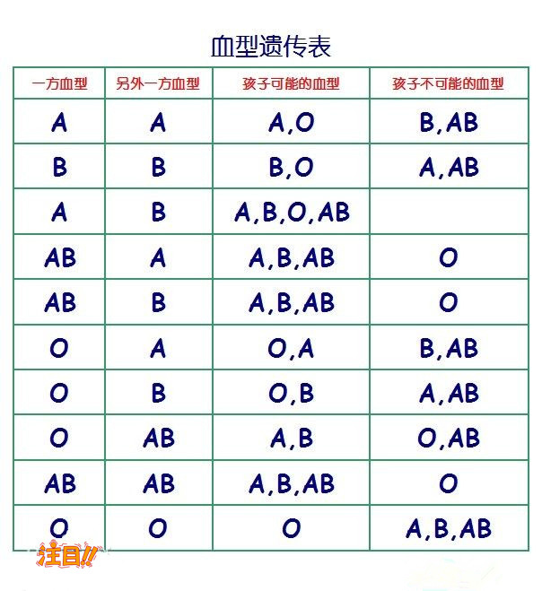 石家庄哪个医院能做DNA亲子鉴定,石家庄医院办理DNA亲子鉴定需要的条件和材料有哪些