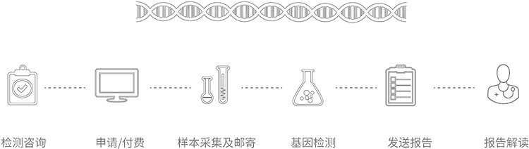 石家庄无创胎儿亲子鉴定办理流程