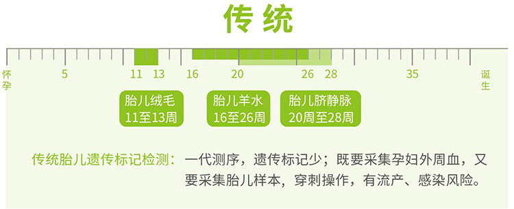 石家庄羊水绒毛胎儿亲子鉴定